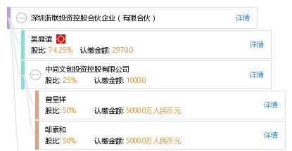 深圳浙联投资控股合伙企业 有限合伙