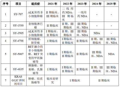 新药研发劲旅“浮出水面”,首药控股是家怎样的企业?