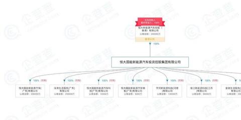 恒大国能新注册4家新能源公司,旗下首款车型将于6月全面投产