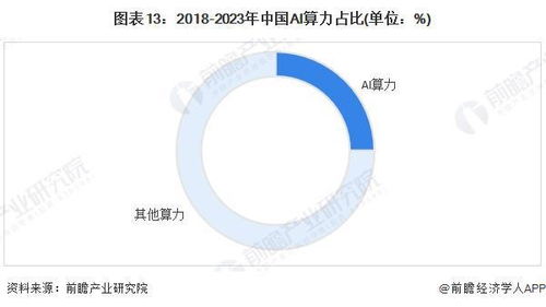 ai算力产业招商清单 阿里集团,腾讯控股 中科曙光等最新投资动向