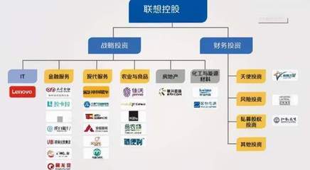 再论联想,从“技工贸”到“贸工技”,不思进取是不行的