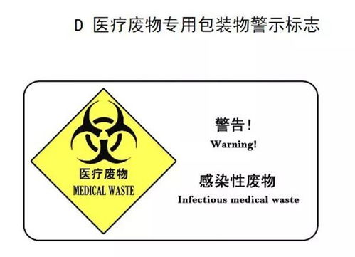 环保知识 请查收 危险废物 标识手册