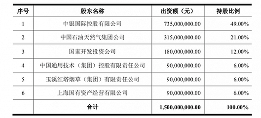 年收入30亿的中银国际证券要在A股上市,公司无控股股东和实际控制人