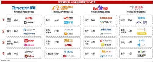2018并购战投报告 转折性的一年，这些值得铭记